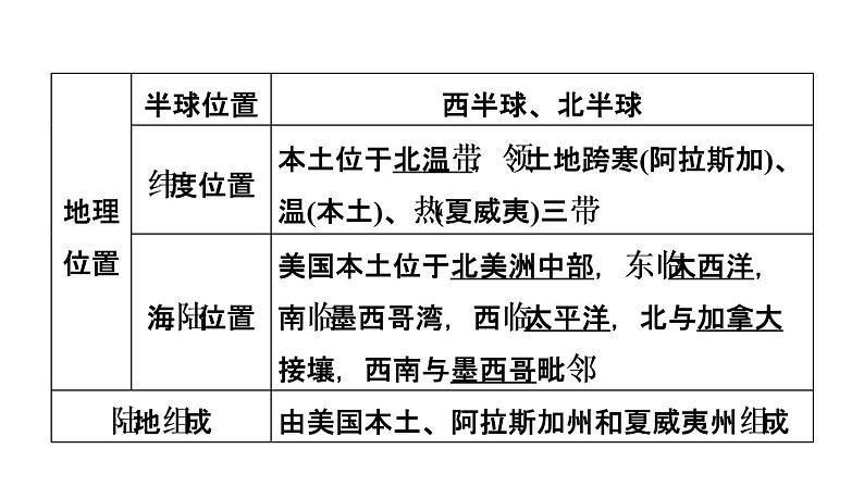 中考地理复习第13课时走近国家(二)——美国巴西和课时教学课件第5页