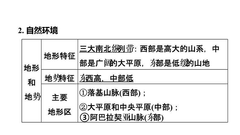 中考地理复习第13课时走近国家(二)——美国巴西和课时教学课件第6页