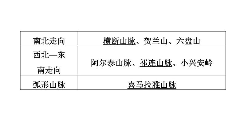 中考地理复习第15课时中国的地形和地势课时教学课件07