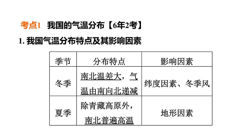 中考地理复习第16课时中国的气候课时教学课件04