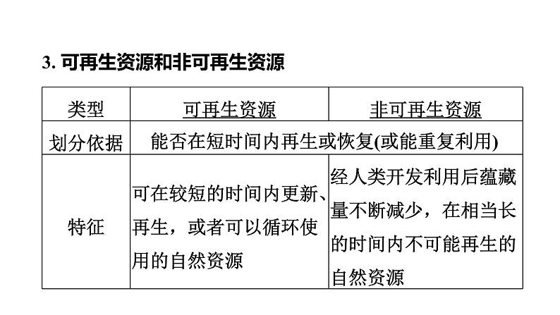 中考地理复习第18课时中国的自然资源课时教学课件第6页