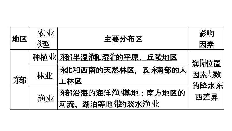 中考地理复习第19课时中国的经济发展课时教学课件06