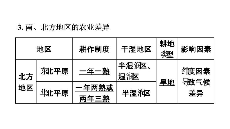 中考地理复习第19课时中国的经济发展课时教学课件08