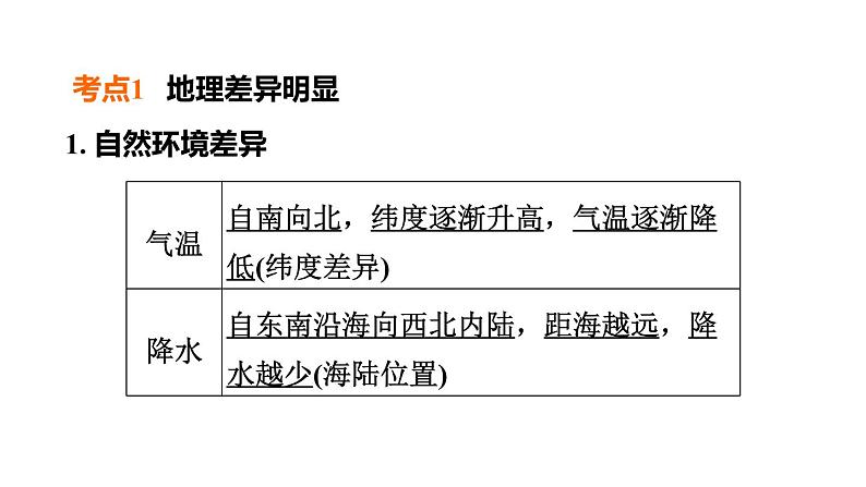 中考地理复习第20课时中国的地理差异课时教学课件第4页