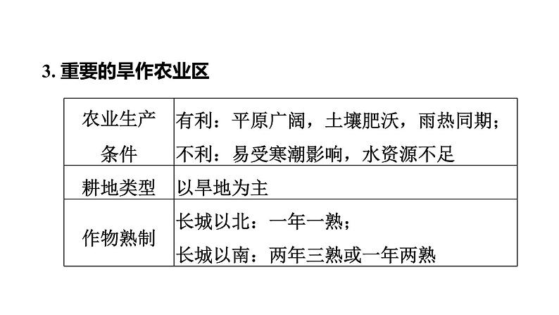 中考地理复习第21课时北方地区课时教学课件08