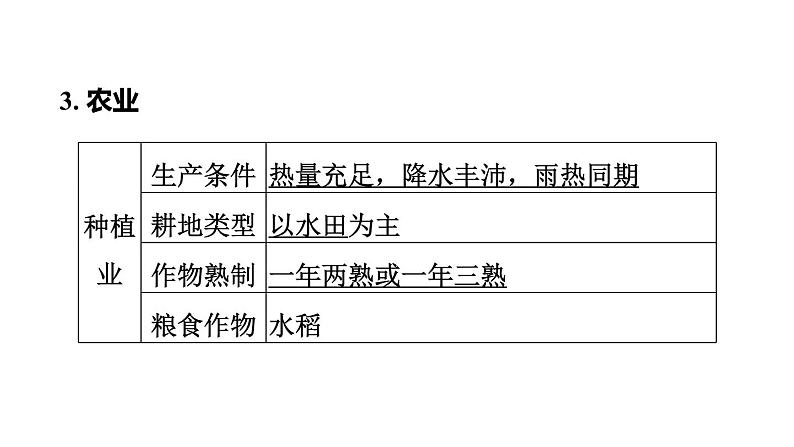 中考地理复习第22课时南方地区课时教学课件08