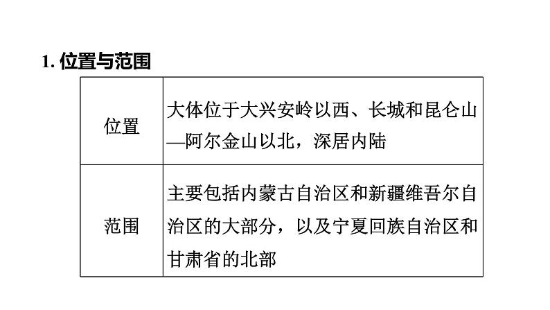 中考地理复习第23课时西北地区课时教学课件05