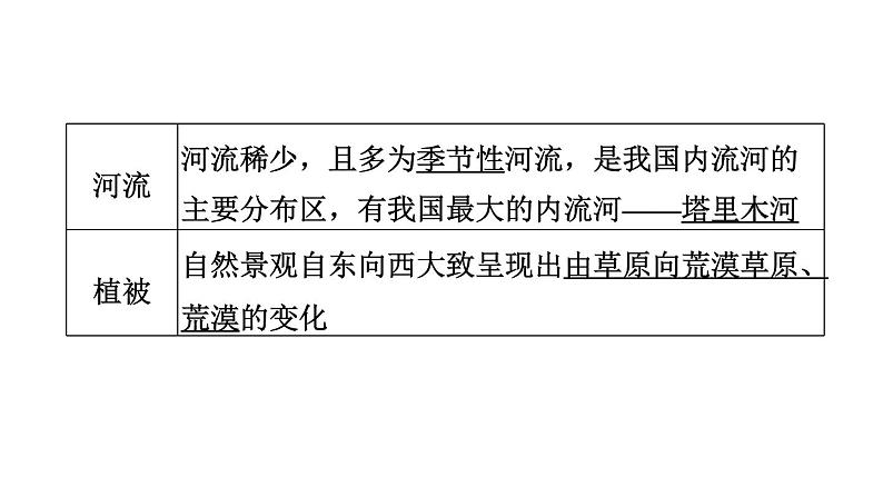 中考地理复习第23课时西北地区课时教学课件07