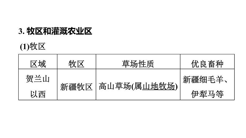 中考地理复习第23课时西北地区课时教学课件08