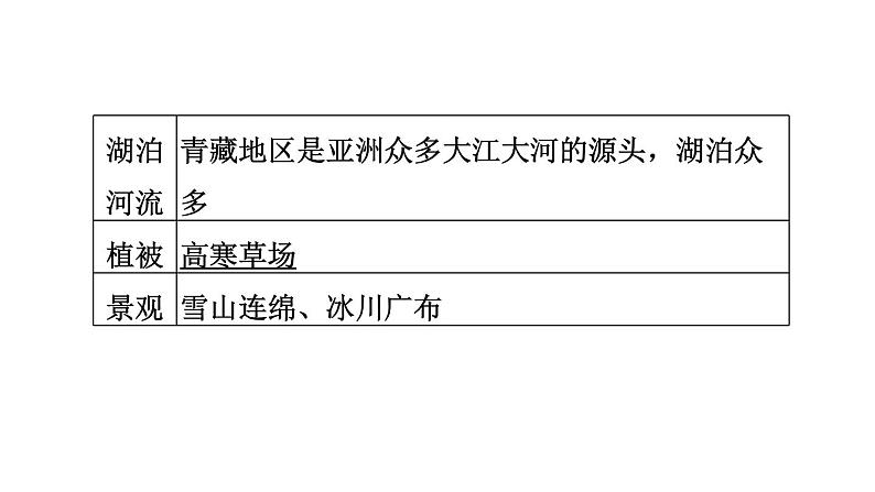 中考地理复习第24课时青藏地区课时教学课件07