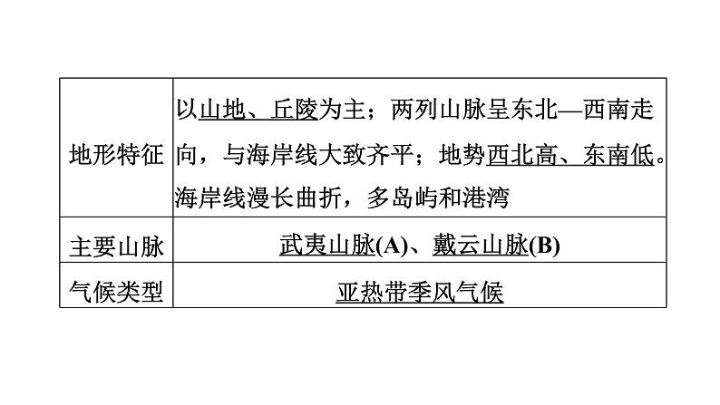 中考地理复习第25课时福建乡土地理课时教学课件第8页