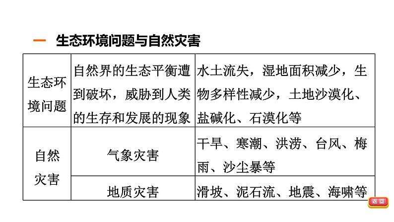 中考地理复习第27课时生态环境问题与自然灾害课时教学课件04