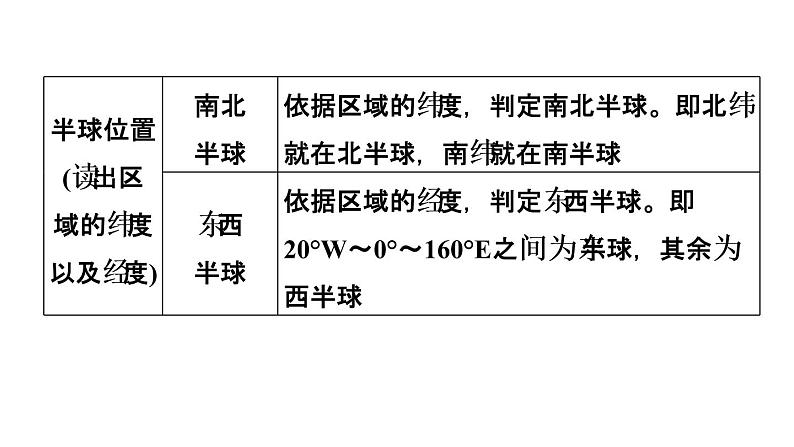 中考地理复习第28课时区域地理学习方法课时教学课件05