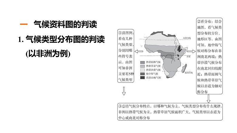 中考地理复习第30课时气候对人类活动的影响课时教学课件第4页