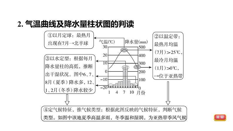 中考地理复习第30课时气候对人类活动的影响课时教学课件第5页