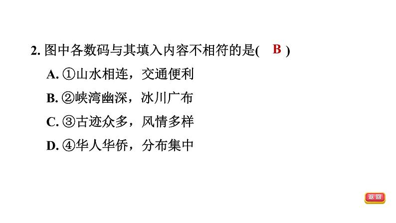 中考地理复习第10课时了解地区(一)——东南亚南亚和西亚课后练课件05