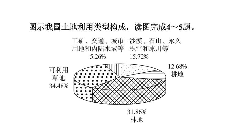 中考地理复习第26课时地理图表的判读课后练课件07