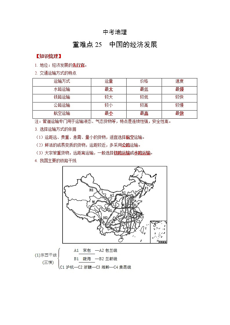 25 中国的经济发展第1页