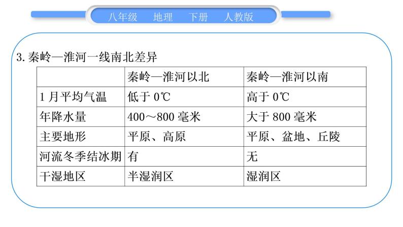 人教版八年级地理下期末抢分速记第5章 中国的地理差异习题课件03