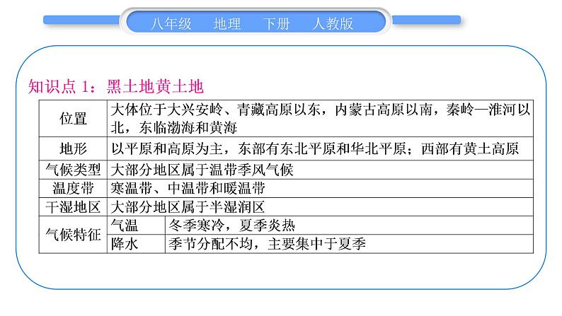 人教版八年级地理下期末抢分速记第6章 北方地区习题课件03