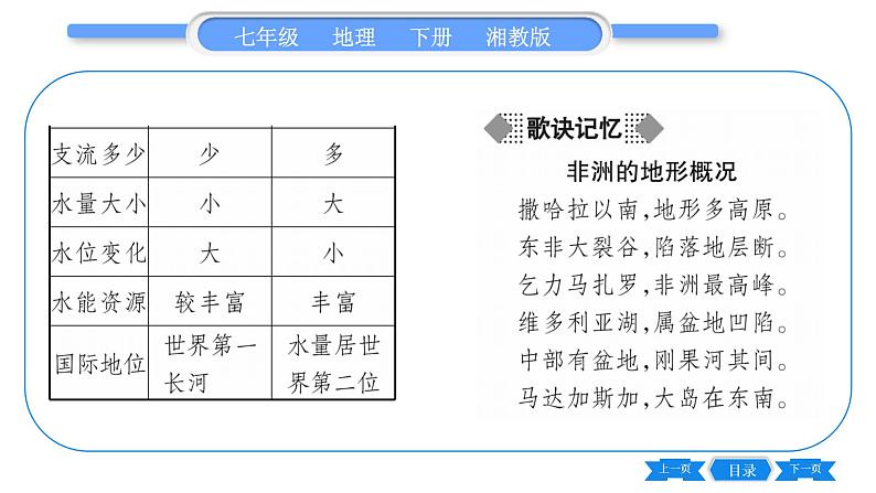 湘教版七年级地理下6章认识大洲第2节非洲习题课件04