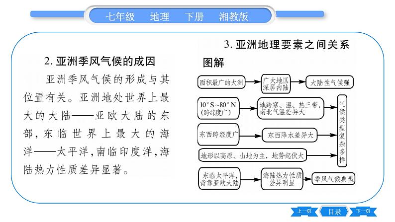 湘教版七年级地理下6章认识大洲第1节亚洲与欧洲第2课时习题课件03