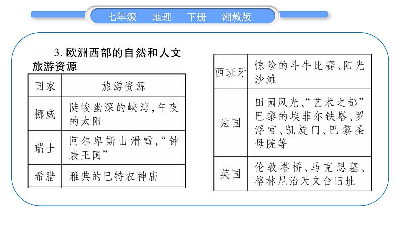 湘教版七年级地理下7章了解地区第4节欧洲西部习题课件03