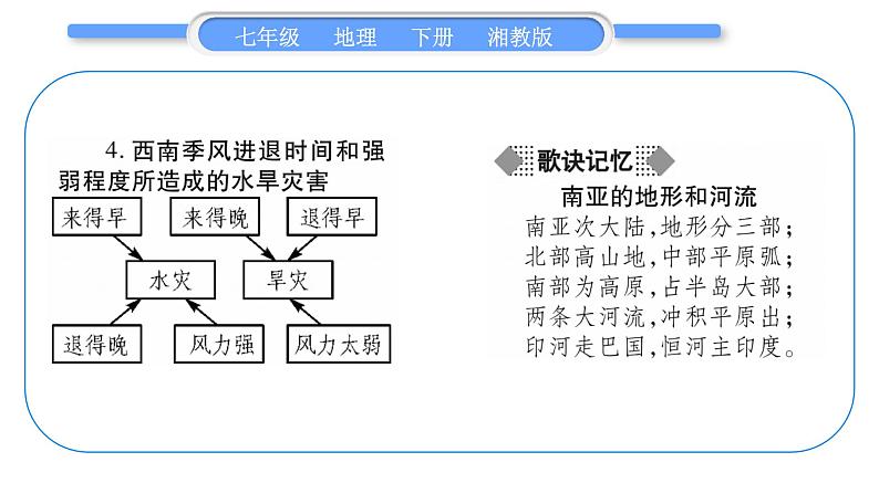 湘教版七年级地理下7章了解地区第2节南亚第1课时习题课件04