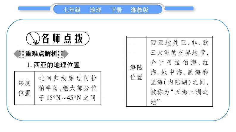 湘教版七年级地理下7章了解地区第3节西亚第1课时习题课件02