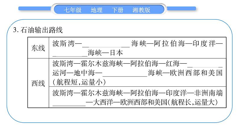 湘教版七年级地理下7章了解地区第3节西亚第2课时习题课件06