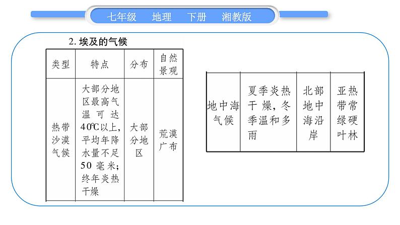 湘教版七年级地理下8章走近国家第2节埃及习题课件第4页