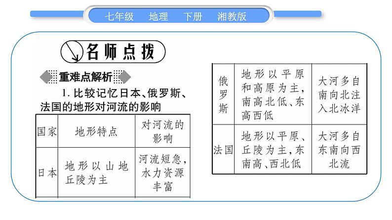 湘教版七年级地理下8章走近国家第4节法国习题课件02