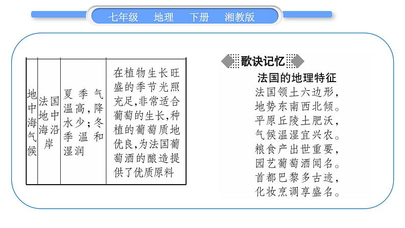 湘教版七年级地理下8章走近国家第4节法国习题课件04