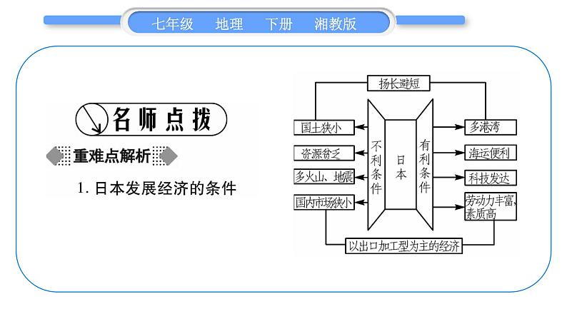 湘教版七年级地理下8章走近国家第1节日本第2课时习题课件02