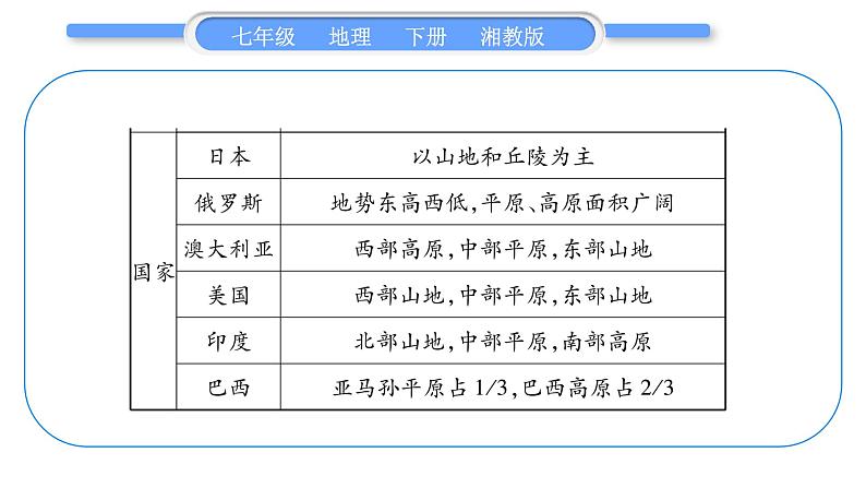 湘教版七年级地理下专题1地形及其影响习题课件第5页