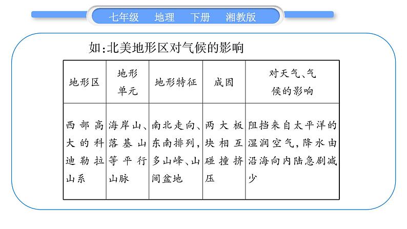 湘教版七年级地理下专题1地形及其影响习题课件第7页