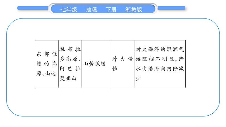 湘教版七年级地理下专题1地形及其影响习题课件第8页