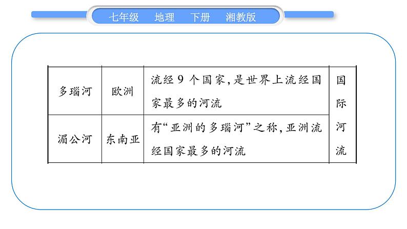 湘教版七年级地理下专题3河流及其影响习题课件04