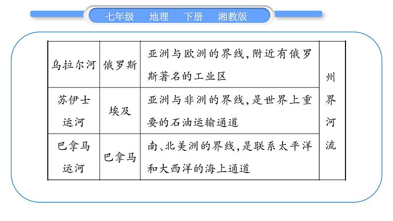 湘教版七年级地理下专题3河流及其影响习题课件05