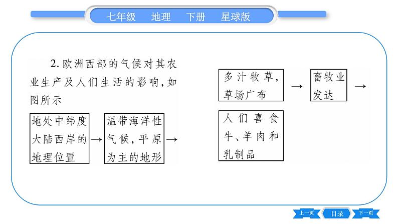 商务星球版七年级地理下第7章各具特色的地区7.4《欧洲西部》习题课件03