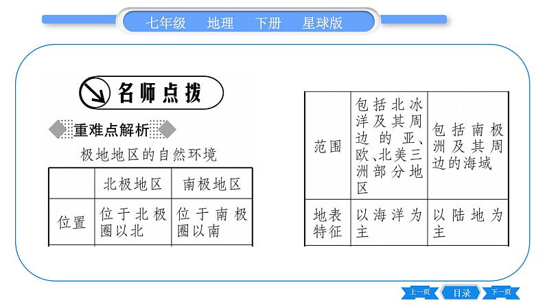 商务星球版七年级地理下第7章各具特色的地区7.5《极地地区》习题课件第2页