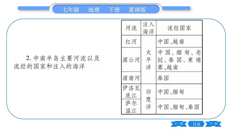 商务星球版七年级地理下第7章各具特色的地区7.1《东南亚》第1课时习题课件03