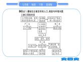 商务星球版七年级地理下第7章各具特色的地区小专题各具特色的地区习题课件