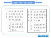 商务星球版七年级地理下第8章不同类型的国家8.1《日本》习题课件