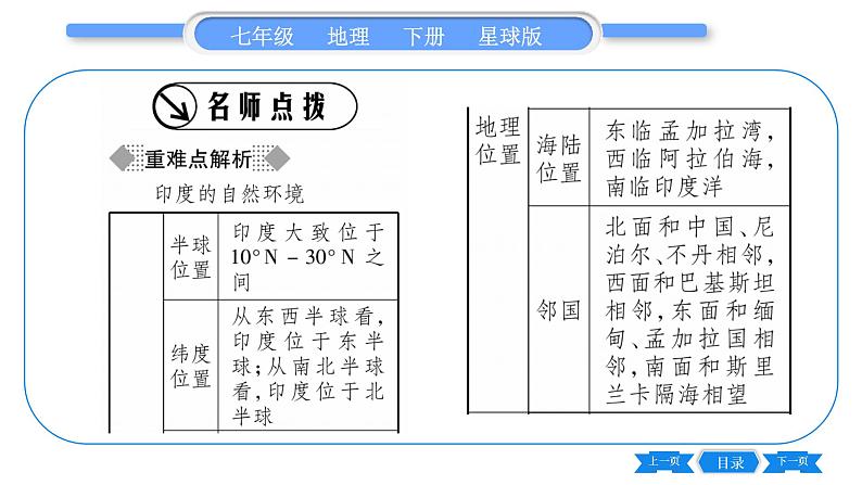 商务星球版七年级地理下第8章不同类型的国家8.3《印度》习题课件第2页