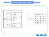 商务星球版七年级地理下第8章不同类型的国家8.3《印度》习题课件