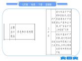 商务星球版七年级地理下第8章不同类型的国家8.4《澳大利亚》习题课件
