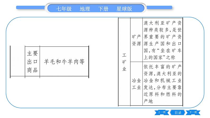 商务星球版七年级地理下第8章不同类型的国家8.4《澳大利亚》习题课件第3页