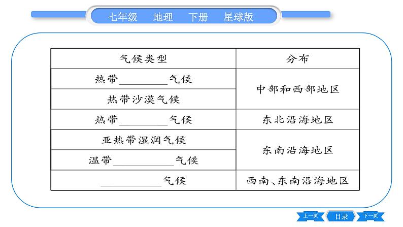 商务星球版七年级地理下第8章不同类型的国家8.4《澳大利亚》习题课件第8页