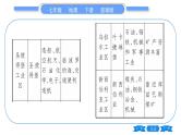 商务星球版七年级地理下第8章不同类型的国家8.2《俄罗斯》第2课时得天独厚的资源条件横贯东西的交通习题课件